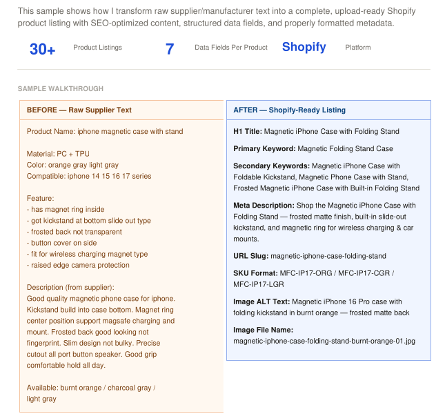 Before and after — raw supplier text transformed into Shopify-ready listing