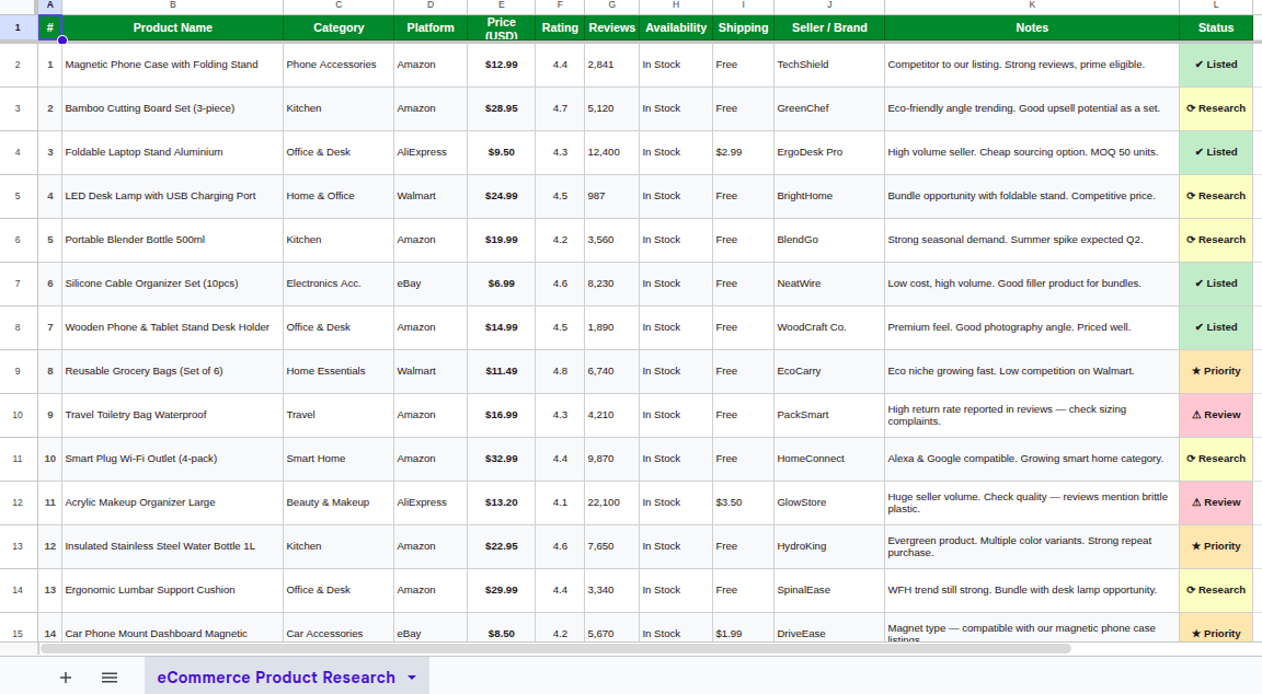 Product research and data entry — Google Sheets sample